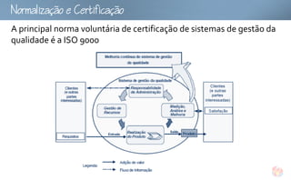 omoCtfco
A principal norma voluntária de certificação de sistemas de gestão da
qualidade é a ISO 9000
 