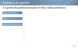 gu
É a gestão da qualidade baseada em fatos, dados estatísticos
Controle Estatístico


PDCA


Ferramentas da Qualidade
 