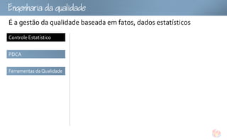 gu
É a gestão da qualidade baseada em fatos, dados estatísticos
Controle Estatístico


PDCA


Ferramentas da Qualidade
 