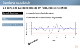 gu
É a gestão da qualidade baseada em fatos, dados estatísticos
Controle Estatístico       Cartas de Controle de Processo
                           Visam reduzir a variabilidade do processo
PDCA


Ferramentas da Qualidade
 