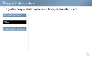 gu
É a gestão da qualidade baseada em fatos, dados estatísticos
Controle Estatístico


PDCA


Ferramentas da Qualidade
 