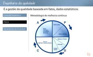 gu
É a gestão da qualidade baseada em fatos, dados estatísticos
Controle Estatístico       Metodologia de melhoria contínua

PDCA


Ferramentas da Qualidade
 
