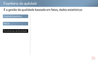 gu
É a gestão da qualidade baseada em fatos, dados estatísticos
Controle Estatístico


PDCA


Ferramentas da Qualidade
 