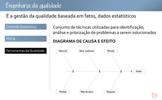 gu
É a gestão da qualidade baseada em fatos, dados estatísticos
Controle Estatístico       Conjunto de técnicas utilizadas para identificação,
                           análise e priorização de problemas a serem solucionados
PDCA
                           DIAGRAMA DE CAUSA E EFEITO

Ferramentas da Qualidade      Material   Meio Ambiente   Método




                                                                       Efeito




                              Medida     Mão-de-obra     Máquina
 