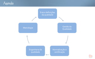 Ag

                           Eras e definições
                             da qualidade




                                                  Gestão da
          Metrologia
                                                  Qualidade




                Engenharia da            Normalização e
                  qualidade               certificação
 