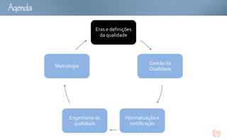 Ag

                           Eras e definições
                             da qualidade




                                                  Gestão da
          Metrologia
                                                  Qualidade




                Engenharia da            Normalização e
                  qualidade               certificação
 