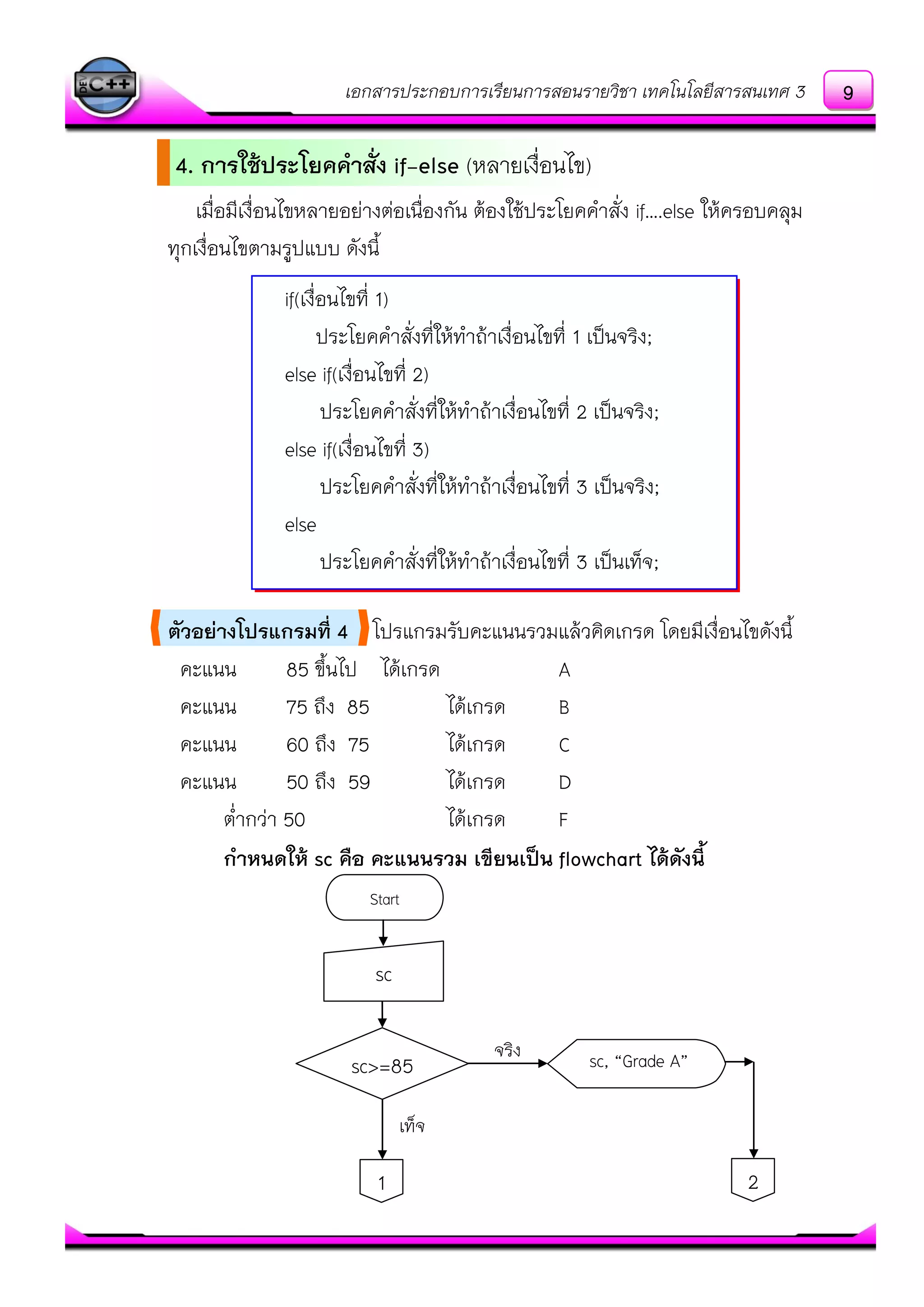 เอกสารประกอบการเรียนการสอนรายวิชา เทคโนโลยีสารสนเทศ 3
เมื่อมีเงื่อนไขหลายอยํางตํอเนื่องกัน ต๎องใช๎ประโยคคาสั่ง if….else ให๎ครอบคลุม
ทุกเงื่อนไขตามรูปแบบ ดังนี้
ตัวอย่างโปรแกรมที่ 4 โปรแกรมรับคะแนนรวมแล๎วคิดเกรด โดยมีเงื่อนไขดังนี้
คะแนน 85 ขึ้นไป ได๎เกรด A
คะแนน 75 ถึง 85 ได๎เกรด B
คะแนน 60 ถึง 75 ได๎เกรด C
คะแนน 50 ถึง 59 ได๎เกรด D
ต่ากวํา 50 ได๎เกรด F
กาหนดให้ sc คือ คะแนนรวม เขียนเป็น flowchart ได้ดังนี้
if(เงื่อนไขที่ 1)
ประโยคคาสั่งที่ให๎ทาถ๎าเงื่อนไขที่ 1 เป็นจริง;
else if(เงื่อนไขที่ 2)
ประโยคคาสั่งที่ให๎ทาถ๎าเงื่อนไขที่ 2 เป็นจริง;
else if(เงื่อนไขที่ 3)
ประโยคคาสั่งที่ให๎ทาถ๎าเงื่อนไขที่ 3 เป็นจริง;
else
ประโยคคาสั่งที่ให๎ทาถ๎าเงื่อนไขที่ 3 เป็นเท็จ;
4. การใช้ประโยคคาสั่ง if-else (หลายเงื่อนไข)
Start
sc
sc>=85
width*le
ngth
sc, “Grade A”
1 2
จริง
เท็จ
9
 