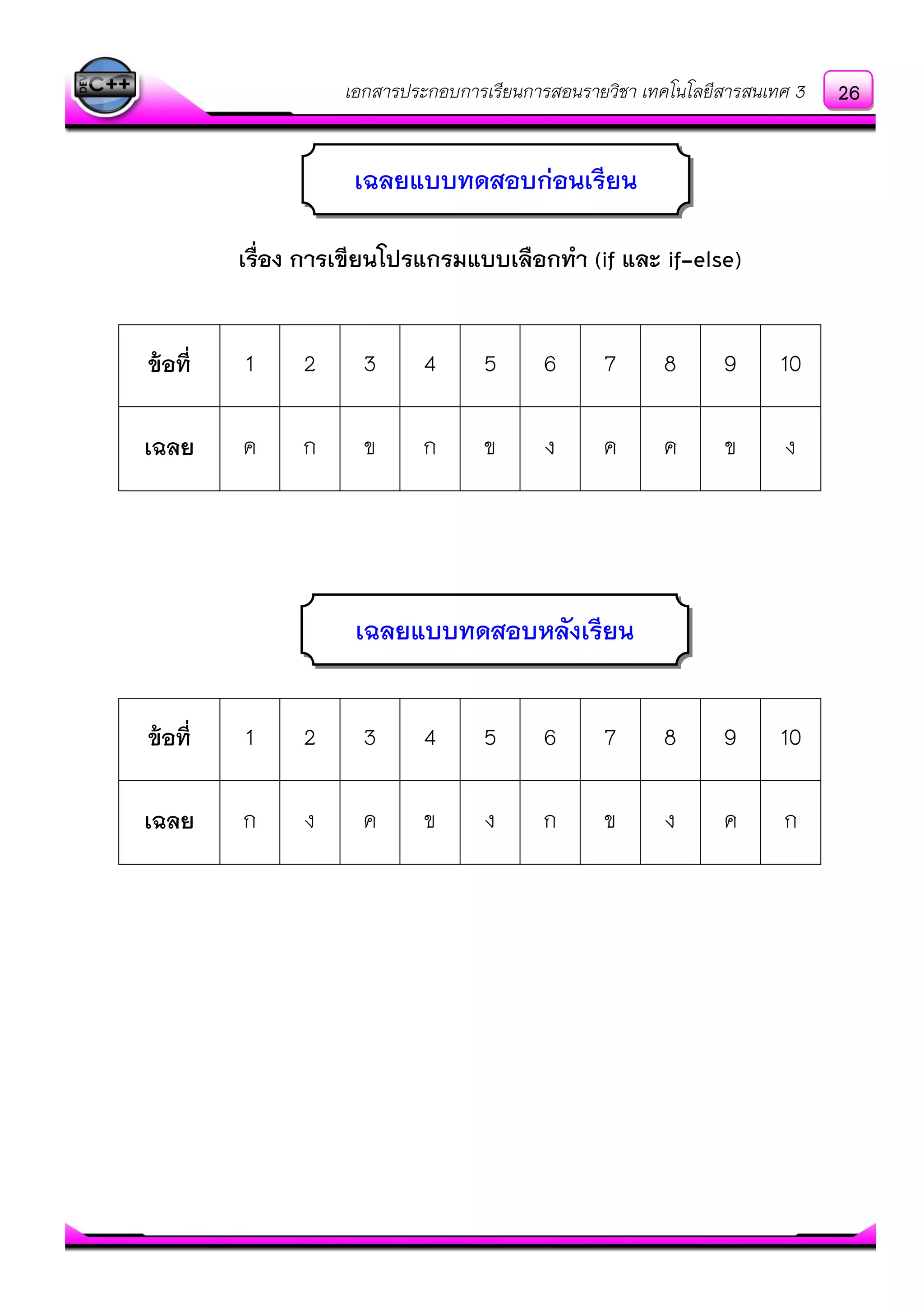 เอกสารประกอบการเรียนการสอนรายวิชา เทคโนโลยีสารสนเทศ 3
เรื่อง การเขียนโปรแกรมแบบเลือกทา (if และ if-else)
ข้อที่ 1 2 3 4 5 6 7 8 9 10
เฉลย ค ก ข ก ข ง ค ค ข ง
ข้อที่ 1 2 3 4 5 6 7 8 9 10
เฉลย ก ง ค ข ง ก ข ง ค ก
เฉลยแบบทดสอบก่อนเรียน
เฉลยแบบทดสอบหลังเรียน
26
 
