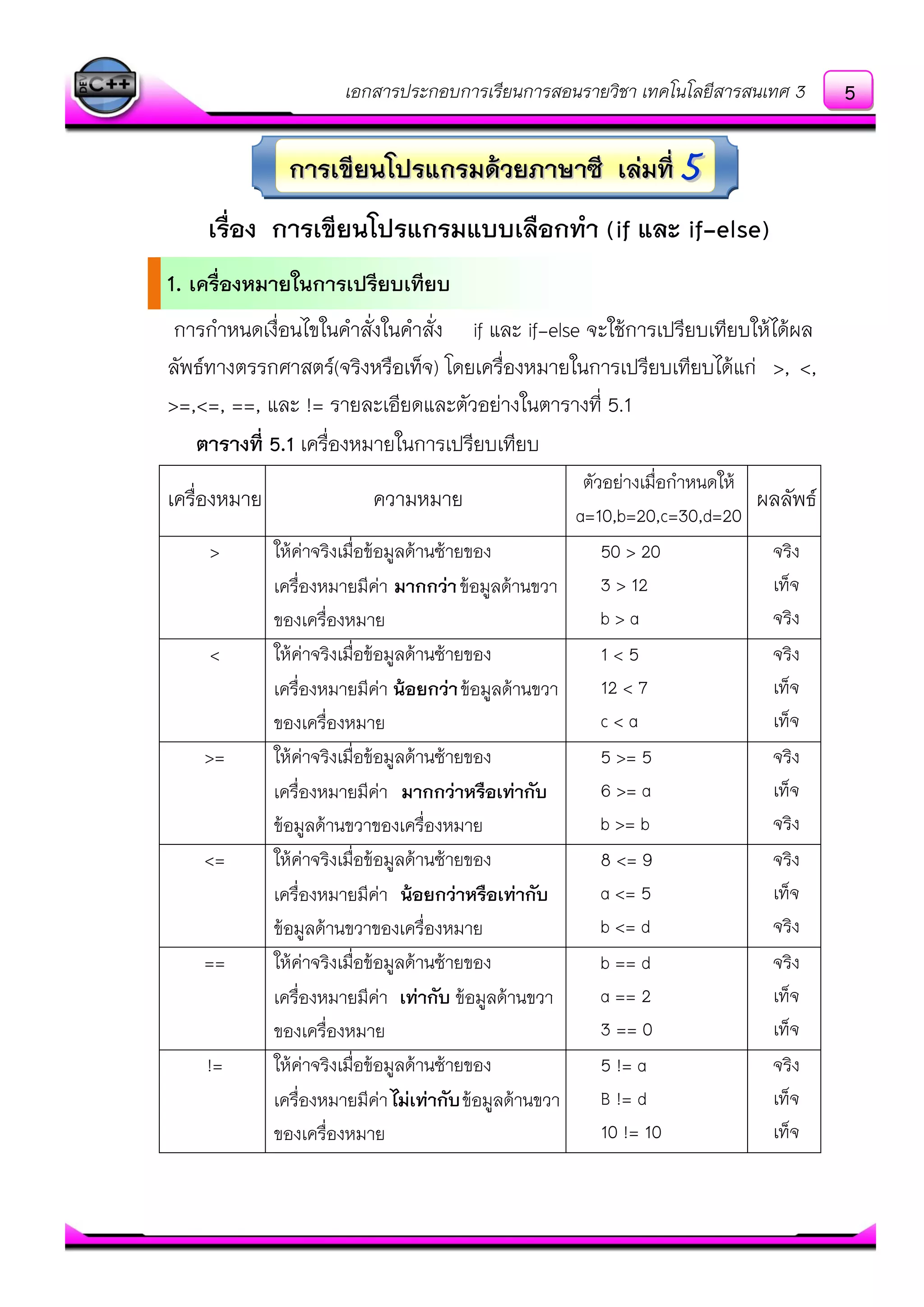เอกสารประกอบการเรียนการสอนรายวิชา เทคโนโลยีสารสนเทศ 3
เรื่อง การเขียนโปรแกรมแบบเลือกทา (if และ if-else)
การกาหนดเงื่อนไขในคาสั่งในคาสั่ง if และ if-else จะใช๎การเปรียบเทียบให๎ได๎ผล
ลัพธ์ทางตรรกศาสตร์(จริงหรือเท็จ) โดยเครื่องหมายในการเปรียบเทียบได๎แกํ >, <,
>=,<=, ==, และ != รายละเอียดและตัวอยํางในตารางที่ 5.1
ตารางที่ 5.1 เครื่องหมายในการเปรียบเทียบ
เครื่องหมาย ความหมาย
ตัวอยํางเมื่อกาหนดให๎
a=10,b=20,c=30,d=20
ผลลัพธ์
> ให๎คําจริงเมื่อข๎อมูลด๎านซ๎ายของ
เครื่องหมายมีคํา มากกว่าข๎อมูลด๎านขวา
ของเครื่องหมาย
50 > 20
3 > 12
b > a
จริง
เท็จ
จริง
< ให๎คําจริงเมื่อข๎อมูลด๎านซ๎ายของ
เครื่องหมายมีคํา น้อยกว่าข๎อมูลด๎านขวา
ของเครื่องหมาย
1 < 5
12 < 7
c < a
จริง
เท็จ
เท็จ
>= ให๎คําจริงเมื่อข๎อมูลด๎านซ๎ายของ
เครื่องหมายมีคํา มากกว่าหรือเท่ากับ
ข๎อมูลด๎านขวาของเครื่องหมาย
5 >= 5
6 >= a
b >= b
จริง
เท็จ
จริง
<= ให๎คําจริงเมื่อข๎อมูลด๎านซ๎ายของ
เครื่องหมายมีคํา น้อยกว่าหรือเท่ากับ
ข๎อมูลด๎านขวาของเครื่องหมาย
8 <= 9
a <= 5
b <= d
จริง
เท็จ
จริง
== ให๎คําจริงเมื่อข๎อมูลด๎านซ๎ายของ
เครื่องหมายมีคํา เท่ากับ ข๎อมูลด๎านขวา
ของเครื่องหมาย
b == d
a == 2
3 == 0
จริง
เท็จ
เท็จ
!= ให๎คําจริงเมื่อข๎อมูลด๎านซ๎ายของ
เครื่องหมายมีคําไม่เท่ากับข๎อมูลด๎านขวา
ของเครื่องหมาย
5 != a
B != d
10 != 10
จริง
เท็จ
เท็จ
5
1. เครื่องหมายในการเปรียบเทียบ
การเขียนโปรแกรมด้วยภาษาซี เล่มที่การเขียนโปรแกรมด้วยภาษาซี เล่มที่ 55
 