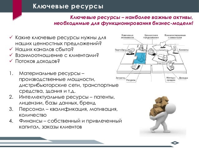 Инновационные бизнес проекты классифицируются следующим образом - Basanova.ru