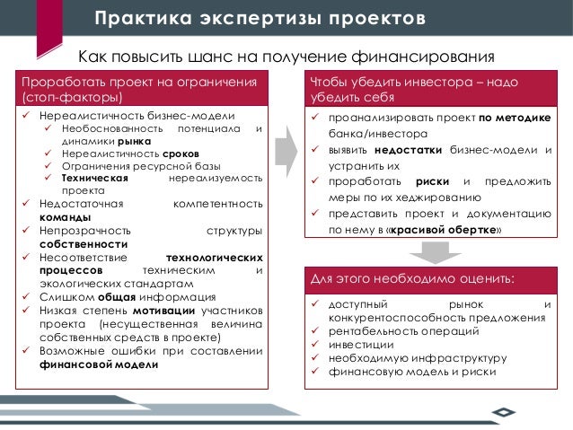 Оценка качества бизнес-планов