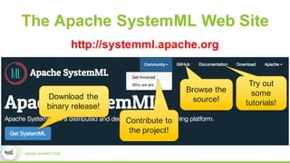The Apache SystemML Web Site
http://systemml.apache.org
Download the
binary release!
Try out
some
tutorials!
Browse the
so...