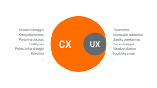 UXCX
Tinkamumas
Informacijos architektūra
Sąveikų projektavimas
Turinio strategijos
Vizualusis dizainas
Naudotojų analizė
...