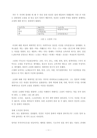 - 11 -
?? ? ??? ??? ? ? ? ?? ?? ??? ?? ???? ???? ?? ? ???
? ???? ??? ? ?? ?? ??? ???? ??? ??? ??? ??? ????. ?
??? ?? ??? ???? ???.
?? ??? ??2.
??? ?? ??? ???? ??? ????? ??? ??? ?????? ???? ?.
? ? ? ? ? ? ? ?? ? ? ? ? ? ? ?? ???( )j ɫ   ζ |  Ŀ   ? ? ? ? ? ? ? ?
? ??? ??? ?? ??? ?? ?? ??? ???? ???? ??? ?? ??. .? ? ? ?
?? ???? ? ? ? ? ? ? ? ? ????( ) ( ) ( ) ( ) ( ) ( ) ( ) ( ) . ϲ ŭ     j? ? ? ? ? ?
??? ???? ??????? ?? ?? ?? ?? ?? ?? ????? ?? ?, , , , , , 7
??? ??? ????? ???? ??? ??? ???? ??? ?? ??? ????,
? ???? ??? ??? ???? ???? ??? ?? ???. .
??? ???? ????? ?? ?? ?? ?? ??????? ?? ???? ??A. , , , , 5
??? ? ?? ??? ??? ????.
??? ?? ?? ???? ???? ??? ???? ?? ?? ??? ???( ) .ｵ
???? ?? ??? ? ?? ? ????? ?? ??? ?? ?? ??? ??? ???( ) , ,
????? ??? ??? ???? ??? ????.
??? ??? ??? ??? ??? ???? ???? ??? ???? ?? ?? ???
? ?? ? ??? ?? ? ??. 2 .
??? ?? ?? ????? ? ?? ?? ??? ???? ??? ??? ???, , .  
? ??? ??? ???? ??? ?? ???? ?? ? ? ?? ??? ??? ???, . .
? ? ??? ????.
?? ??? ???.
?? ?? ????? ???? ??? ??? ??? ??? ????? ??? ?? ?, . ?
?? ???? ? ?? ??? ????.
??? ???? ? ? ????? ??? ??? ???? ?? ?? ?? ??? ???( ) .
 ??( )  ??( )  ??( )
?
??
?
? ??( ) ?? ?? ??/ /
?? ??( )
? ??( ) ???? ??/
 