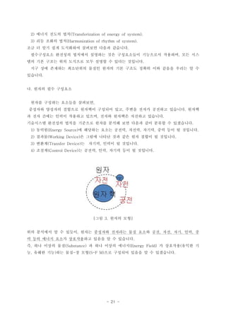 - 21 -
??? ??? ??2) (Transferization of energy of system).
?? ??? ??3) (Harmonization of rhythm of system).
?? ? ?? ?? ????? ???? ??? ????.
?????? ???? ???? ???? ?? ?????? ????? ???? ?? ??,
?? ?? ??? ?? ???? ?? ??? ? ??? ????.
?? ?? ???? ????? ??? ??? ?? ??? ??? ?? ??? ??? ? ?
????.
? ??? ?? ????.
??? ???? ???? ????,
???? ???? ???? ???? ???? ?? ??? ??? ???? ???? ???, .
? ?? ??? ??? ???? ??? ??? ???? ???? ????, .
????? ???? ??? ???? ??? ??? ?? ??? ?? ??? ? ?????.
??? ? ???? ??? ??? ??? ??? ?? ?? ? ????1) (Energy Source) , , , .
??? ? ??? ??? ?? ?? ?? ??? ? ????2) (Working Device) .
??? ? ??? ??? ? ????3) (Transfer Device) , .
??? ? ??? ?? ??? ?? ? ????4) (Control Device) , , .
?? ??? ??[ 3. ]
?? ???? ? ? ??? ???, ???? ???? ?? ??? ?? ?? ?? ?? ?, , , ,
? ?? ??? ??? ?????? ??? ? ? ????.
? ?? ??? ?? ? ?? ??? ??? ? ???? ??? ?, (Substance) (Energy Field) (
? ??? ?? ?? ?? ? ?? ?? ???? ??? ? ? ?????, ) - (S-F M) .
 