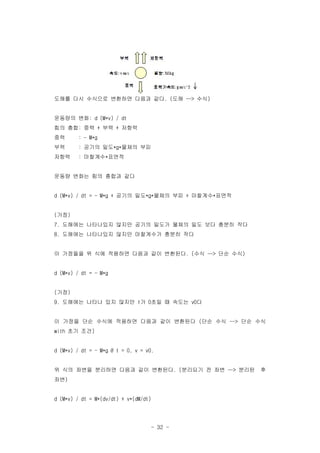 - 32 -
??? ?? ???? ???? ??? ?? ?? ??. ( --> )
???? ??: d (M*v) / dt
?? ?? ?? ?? ???: + +
?? : - M*g
?? ??? ?? ??? ??: *g*
??? ???? ???: *
??? ??? ?? ??? ??
??? ?? ??? ?? ???? ???d (M*v) / dt = - M*g + *g* + *
??( )
???? ????? ??? ??? ??? ??? ?? ?? ??? ??7.
???? ????? ??? ????? ??? ??8.
? ???? ? ?? ???? ??? ?? ???? ?? ?? ??. ( --> )
d (M*v) / dt = - M*g
??( )
???? ??? ?? ??? ? ?? ? ??? ?9. t 0 v0
? ??? ?? ??? ???? ??? ?? ???? ?? ?? ?? ??( -->
?? ??with )
d (M*v) / dt = - M*g @ t = 0, v = v0.
? ?? ??? ???? ??? ?? ???? ???? ? ?? ??? ?. ( -->
??)
d (M*v) / dt = M*(dv/dt) + v*(dM/dt)
 