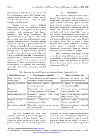 Models and Concepts of AI Agents in Financial Operations for Autonomous ...