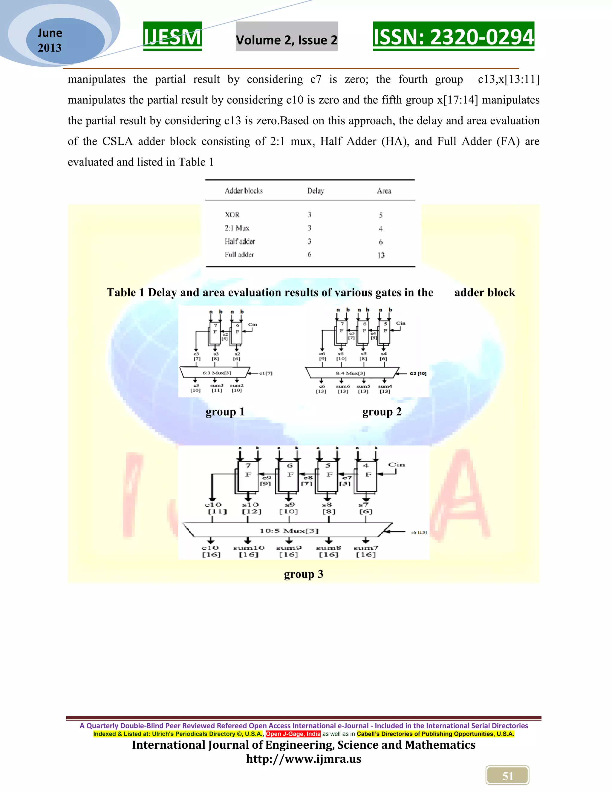 IJESM Volume 2, Issue 2 ISSN: 2320-0294 _________________________________________________________ A Quarterly Double-Blind Peer Reviewed Refereed Open Access International e-Journal - Included in the International Serial Directories Indexed & Listed at: Ulrich's Periodicals Directory ©, U.S.A., Open J-Gage, India as well as in Cabell’s Directories of Publishing Opportunities, U.S.A. International Journal of Engineering, Science and Mathematics http://www.ijmra.us 51 June 2013 manipulates the partial result by considering c7 is zero; the fourth group c13,x[13:11] manipulates the partial result by considering c10 is zero and the fifth group x[17:14] manipulates the partial result by considering c13 is zero.Based on this approach, the delay and area evaluation of the CSLA adder block consisting of 2:1 mux, Half Adder (HA), and Full Adder (FA) are evaluated and listed in Table 1 Table 1 Delay and area evaluation results of various gates in the adder block group 1 group 2 group 3 