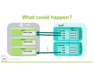 Vertica And Spark: Connecting Computation And Data | PDF