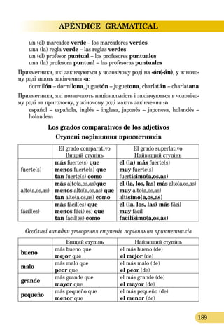 APÉNDICE GRAMATICAL
189
un (el) marcador verde – los marcadores verdes
una (la) regla verde – las reglas verdes
un (el) profesor puntual – los profesores puntuales
una (la) profesora puntual – las profesoras puntuales
Прикметники, які закінчуються у чоловічому роді на -ón(-án), у жіночо-
му роді мають закінчення -а:
dormilón – dormilona, juguetón – juguetona, charlatán – charlatana
Прикметники, які позначають національність і закінчуються в чоловічо-
му роді на приголосну, у жіночому роді мають закінчення -а:
español – española, inglés – inglesa, japonés – japonesa, holandés –
holandesa
Los grados comparativos de los adjetivos
Ступені порівняння прикметників
El grado comparativo
Вищий ступінь
El grado superlativo
Найвищий ступінь
fuerte(s)
más fuerte(s) que
menos fuerte(s) que
tan fuerte(s) como
el (la) más fuerte(s)
muy fuerte(s)
fuertísimo(a,os,as)
alto(a,os,as)
más alto(a,os,as)que
menos alto(a,os,as) que
tan alto(a,os,as) como
el (la, los, las) más alto(a,os,as)
muy alto(a,os,as)
altísimo(a,os,as)
fácil(es)
más fácil(es) que
menos fácil(es) que
tan fácil(es) como
el (la, los, las) más fácil
muy fácil
facilísimo(a,os,as)
Особливі випадки утворення ступенів порівняння прикметників
Вищий ступінь Найвищий ступінь
bueno
más bueno que
mejor que
el más bueno (de)
el mejor (de)
malo
más malo que
peor que
el más malo (de)
el peor (de)
grande
más grande que
mayor que
el más grande (de)
el mayor (de)
pequeño
más pequeño que
menor que
el más pequeño (de)
el menor (de)
 