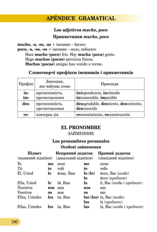 APÉNDICE GRAMATICAL
190
Los adjetivos mucho, poco
Прикметники mucho, poco
mucho, -a, -os, -as + іменник – багато
poco, -a, -os, -os + іменник – мало, небагато
Hace mucho (poco) frío. Hay mucha (poca) gente.
Hago muchos (pocos) ejercicios físicos. 	
Muchas (pocas) amigas han venido a verme.
Словотворчі префікси іменників i прикметників
Префікс
Значення,
яке набуває слово
Приклади
in-
im-
протилежність,
протиставлення
independencia, incómodo
innumerable, imposible
des- протилежність,
протиставлення
desagradable, desatento, descontento,
desconocido
re- повторна дія reconocimiento, reconstrucción
EL PRONOMBRE
ЗАЙМЕННИК
Los pronombres personales
Особові займенники
	 Підмет	 Непрямий додаток	 Прямий додаток
(називний відмінок)	 (давальний відмінок)	 (знахідний відмінок)
Yo	 me	 мені	 me	 мене
Tú	 te	 тобі		 te	 тебе
Él, Usted	 le	 йому, Вам	 lо (lе)	 його, Вас (особа)
				 lo 	 його (предмет)
Ella, Usted	 le	 їй, Вам	 la	 її, Вас (особа і предмет)
Nosotros	 nos	 нам		 nos	 нас
Vosotros	 os	 вам		 os	 вас
Ellos, Ustedes	 les	 їм, Вам	 lоs (lеs)	 їх, Вас (особа)
				 los	 їх (предмет)
Ellas, Ustedes	 les	 їм, Вам	 las	 їх, Вас (особа і предмет)
 