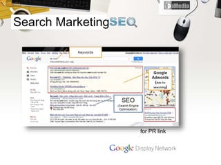 Search Marketing
Searching the information is a
trend & 40% of searching online
are from offline advertising.
for PR link
for website
 