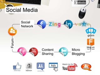 Social Media
Social
Network
Micro
Blogging
Content
Sharing
Forum
 