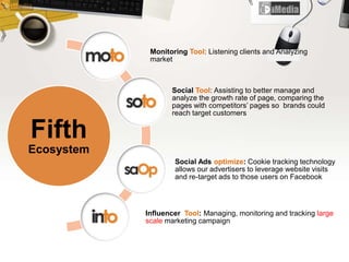 Fifth
Ecosystem
Monitoring Tool: Listening clients and Analyzing
market
Social Tool: Assisting to better manage and
analyze the growth rate of page, comparing the
pages with competitors’ pages so brands could
reach target customers
Social Ads optimize: Cookie tracking technology
allows our advertisers to leverage website visits
and re-target ads to those users on Facebook
Influencer Tool: Managing, monitoring and tracking large
scale marketing campaign
 