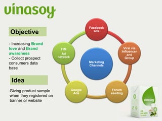 Objective
- Increasing Brand
love and Brand
awareness
- Collect prospect
consumers data
base
Marketing
Channels
Facebook
ads
Viral via
Influencer
and
Group
Forum
seeding
Google
Ads
FIM
Ad
network
Idea
Giving product sample
when they registered on
banner or website
 