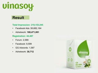 Result
Total Impression: 219,153,245
• Facebook Ads: 50,682,164
• Adnetwork: 168,471,081
Registration: 44,487
• Forum: 2,589
• Facebook: 9,599
• GG Adwords: 1,587
• Adnetwork: 30,712
 