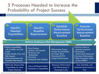 5 Practices That Increase the Probability of
Project Success (PoPS)
4

Identify
Needed
Capabilities

Identify
Baseline
Req...