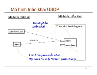 Mô hình triển khai USDP
Mô hình thiết kế                     Mô hình triển khai

                    Thành phần
                    triển khai     Triển khai hệ thống con

AnotherClass


                   «trace»                 «file»
    Area                                   Area.java



               File Area.java triển khai
               lớp Area (có một “trace” giữa chúng)

                                                             10
 