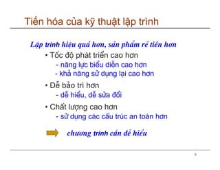 Tiến hóa của kỹ thuật lập trình

 LËp trình hiÖu qu¶ h¬n, s¶n phÈm rÎ tiÒn h¬n
     • Tèc ®é ph¸t triÓn cao h¬n
         - năng lùc biÓu diÔn cao h¬n
        - kh¶ năng sö dông l¹i cao h¬n
     • DÔ b¶o trì h¬n
        - dÔ hiÓu, dÔ söa ®æi
     • ChÊt l−îng cao h¬n
        - sö dông c¸c cÊu tróc an toµn h¬n

            ch−¬ng trình cÇn dÔ hiÓu

                                                6
 