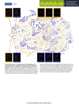 Extended Data Figure 1 | Two-dimensional t-SNE embedding of the
representations in the last hidden layer assigned by DQN to game states
experienced during a combination of human and agent play in Space
Invaders. The plot was generated by running the t-SNE algorithm25
on the last
hidden layer representation assigned by DQN to game states experienced
during a combination of human (30 min) and agent (2 h) play. The fact that
there is similar structure in the two-dimensional embeddings corresponding to
the DQN representation of states experienced during human play (orange
points) and DQN play (blue points) suggests that the representations learned
by DQN do indeed generalize to data generated from policies other than its
own. The presence in the t-SNE embedding of overlapping clusters of points
corresponding to the network representation of states experienced during
human and agent play shows that the DQN agent also follows sequences of
states similar to those found in human play. Screenshots corresponding to
selected states are shown (human: orange border; DQN: blue border).
RESEARCH LETTER
Macmillan Publishers Limited. All rights reserved
©2015
 