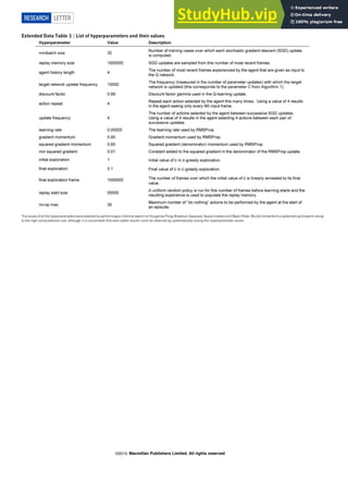Extended Data Table 1 | List of hyperparameters and their values
The values of all the hyperparameters were selected by performing an informal search on the games Pong, Breakout, Seaquest, Space Invaders and Beam Rider. We did not perform a systematic grid search owing
to the high computational cost, although it is conceivable that even better results could be obtained by systematically tuning the hyperparameter values.
RESEARCH LETTER
Macmillan Publishers Limited. All rights reserved
©2015
 