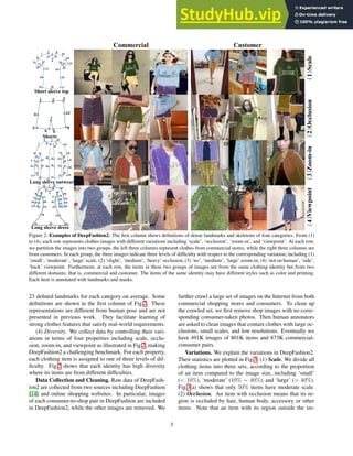 Short sleeve top
Shorts
Long sleeve dress
Long sleeve outwear
Commercial Customer
（1）
（2）
（3）
Scale
Occlusion
Zoom-in
1
2
3
4
5
6
7
8
9
10
11 12
13
14
15
16
17
18
19
20
21 23
24
25
26
27
28
29
30
31
32 33
34
35
36
37
22
（4）
Viewpoint
Figure 2. Examples of DeepFashion2. The first column shows definitions of dense landmarks and skeletons of four categories. From (1)
to (4), each row represents clothes images with different variations including ‘scale’, ‘occlusion’, ‘zoom-in’, and ‘viewpoint’. At each row,
we partition the images into two groups, the left three columns represent clothes from commercial stores, while the right three columns are
from customers. In each group, the three images indicate three levels of difficulty with respect to the corresponding variation, including (1)
‘small’, ‘moderate’, ‘large’ scale, (2) ‘slight’, ‘medium’, ‘heavy’ occlusion, (3) ‘no’, ‘medium’, ‘large’ zoom-in, (4) ‘not on human’, ‘side’,
‘back’ viewpoint. Furthermore, at each row, the items in these two groups of images are from the same clothing identity but from two
different domains, that is, commercial and customer. The items of the same identity may have different styles such as color and printing.
Each item is annotated with landmarks and masks.
23 defined landmarks for each category on average. Some
definitions are shown in the first column of Fig.2. These
representations are different from human pose and are not
presented in previous work. They facilitate learning of
strong clothes features that satisfy real-world requirements.
(4) Diversity. We collect data by controlling their vari-
ations in terms of four properties including scale, occlu-
sion, zoom-in, and viewpoint as illustrated in Fig.2, making
DeepFashion2 a challenging benchmark. For each property,
each clothing item is assigned to one of three levels of dif-
ficulty. Fig.2 shows that each identity has high diversity
where its items are from different difficulties.
Data Collection and Cleaning. Raw data of DeepFash-
ion2 are collected from two sources including DeepFashion
[14] and online shopping websites. In particular, images
of each consumer-to-shop pair in DeepFashion are included
in DeepFashion2, while the other images are removed. We
further crawl a large set of images on the Internet from both
commercial shopping stores and consumers. To clean up
the crawled set, we first remove shop images with no corre-
sponding consumer-taken photos. Then human annotators
are asked to clean images that contain clothes with large oc-
clusions, small scales, and low resolutions. Eventually we
have 491K images of 801K items and 873K commercial-
consumer pairs.
Variations. We explain the variations in DeepFashion2.
Their statistics are plotted in Fig.3. (1) Scale. We divide all
clothing items into three sets, according to the proportion
of an item compared to the image size, including ‘small’
(< 10%), ‘moderate’ (10% ∼ 40%), and ‘large’ (> 40%).
Fig.3(a) shows that only 50% items have moderate scale.
(2) Occlusion. An item with occlusion means that its re-
gion is occluded by hair, human body, accessory or other
items. Note that an item with its region outside the im-
3
 
