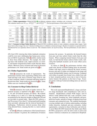 scale occlusion zoom-in viewpoint overall
small moderate large slight medium heavy no medium large no wear frontal side or back
APmask 0.634 0.700 0.669 0.720 0.674 0.389 0.703 0.627 0.526 0.695 0.697 0.617 0.680
APIoU=0.50
mask 0.831 0.900 0.844 0.900 0.878 0.559 0.899 0.815 0.663 0.829 0.886 0.843 0.873
APIoU=0.75
mask 0.765 0.838 0.786 0.850 0.813 0.463 0.842 0.740 0.613 0.792 0.834 0.732 0.812
Table 4. Clothes segmentation of Mask R-CNN [6] on different validation subsets, including scale, occlusion, zoom-in, and viewpoint.
The evaluation metrics are APmask, APIoU=0.50
mask , and APIoU=0.75
mask . The best performance of each subset is bold.
scale occlusion zoom-in viewpoint overall
small moderate large slight medium heavy no medium large no wear frontal side or back top-1 top-10 top-20
class
0.513 0.619 0.547 0.580 0.556 0.503 0.608 0.557 0.441 0.555 0.580 0.533 0.122 0.363 0.464
0.445 0.558 0.515 0.542 0.514 0.361 0.557 0.514 0.409 0.508 0.529 0.519 0.104 0.321 0.417
pose
0.695 0.775 0.729 0.752 0.729 0.698 0.769 0.742 0.618 0.725 0.755 0.705 0.255 0.555 0.647
0.619 0.695 0.688 0.704 0.668 0.559 0.700 0.693 0.572 0.682 0.690 0.654 0.234 0.495 0.589
mask
0.641 0.705 0.663 0.688 0.656 0.645 0.708 0.670 0.556 0.650 0.690 0.653 0.187 0.471 0.573
0.584 0.656 0.632 0.657 0.619 0.512 0.663 0.630 0.541 0.628 0.645 0.602 0.175 0.421 0.529
pose+class
0.752 0.786 0.733 0.754 0.750 0.728 0.789 0.750 0.620 0.726 0.771 0.719 0.268 0.574 0.665
0.691 0.730 0.705 0.725 0.706 0.605 0.746 0.709 0.582 0.699 0.723 0.684 0.244 0.522 0.617
mask+class
0.679 0.738 0.685 0.711 0.695 0.651 0.742 0.699 0.569 0.677 0.719 0.678 0.214 0.510 0.607
0.623 0.696 0.661 0.685 0.659 0.568 0.708 0.667 0.566 0.659 0.676 0.657 0.200 0.463 0.564
Table 5. Consumer-to-Shop Clothes Retrieval of Match R-CNN on different subsets of some validation consumer-taken images. Each
query item in these images has over 5 identical clothing items in validation commercial images. Results of evaluation on ground truth box
and detected box are separately shown in each row. The evaluation metrics are top-20 accuracy. The best performance of each subset is
bold.
AP of just 0.563, showing that clothes landmark estimation
could be even more challenging than human pose estima-
tion in COCO. In particular, Table 3 exhibits similar trends
as those from clothes detection. For example, the cloth-
ing items with moderate scale, slight occlusion, no zoom-
in, and frontal viewpoint have better results than the others
subsets. Moreover, heavy occlusion and zoom-in decreases
performance a lot. Some results are given in Fig.6(a).
4.3. Clothes Segmentation
Table 4 summarizes the results of segmentation. The
performance declines when segmenting clothing items with
small and large scale, heavy occlusion, large zoom-in, side
or back viewpoint, which is consistent with those trends in
the previous tasks. Some results are given in Fig.6(b). Some
failure cases are visualized in Fig.5(b).
4.4. Consumer-to-Shop Clothes Retrieval
Table 5 summarizes the results of clothes retrieval. The
retrieval accuracy is reported in Fig. 6(d), where top-1, -
5, -10, and -20 retrieval accuracy are shown. We evaluate
two settings in (c.1) and (c.2), when the bounding boxes
are predicted by the detection module in Match R-CNN and
are provided as ground truths. Match R-CNN achieves a
top-20 accuracy of less than 0.7 with ground-truth bounding
boxes provided, indicating that the retrieval benchmark is
challenging. Furthermore, retrieval accuracy drops when
using detected boxes, meaning that this is a more realistic
setting.
In Table 5, different combinations of the learned features
are also evaluated. In general, the combination of features
increases the accuracy. In particular, the learned features
from pose and class achieve better results than the other
features. When comparing learned features from pose and
mask, we find that the former achieves better results, indi-
cating that landmark locations can be more robust across
scenarios.
As shown in Table 5, the performance declines when
small scale, heavily occluded clothing items are presented.
Clothes with large zoom-in achieved the lowest accuracy
because only part of clothes are displayed in the image and
crucial distinguishable features may be missing. Compared
with clothes on people from frontal view, clothes from side
or back viewpoint perform worse due to lack of discrim-
inative features like patterns on the front of tops. Exam-
ple queries with top-5 retrieved clothing items are shown in
Fig.6(c).
5. Conclusions
This work represented DeepFashion2, a large-scale fash-
ion image benchmark with comprehensive tasks and an-
notations. DeepFashion2 contains 491K images, each of
which is richly labeled with style, scale, occlusion, zoom-
ing, viewpoint, bounding box, dense landmarks and pose,
pixel-level masks, and pair of images of identical item from
consumer and commercial store. We establish benchmarks
covering multiple tasks in fashion understanding, including
clothes detection, landmark and pose estimation, clothes
segmentation, consumer-to-shop verification and retrieval.
A novel Match R-CNN framework that builds upon Mask
R-CNN is proposed to solve the above tasks in end-to-end
manner. Extensive evaluations are conducted in DeepFash-
8
 