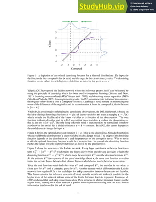 0
0 1 2 3
-1
-1
1
2
3
-2 4
-2
Corrupted
Clean
Figure 1: A depiction of an optimal denoising function for a bimodal distribution. The input for
the function is the corrupted value (x axis) and the target is the clean value (y axis). The denoising
function moves values towards higher probabilities as show by the green arrows.
Valpola (2015) proposed the Ladder network where the inference process itself can be learned by
using the principle of denoising which has been used in supervised learning (Sietsma and Dow,
1991), denoising autoencoders (dAE) (Vincent et al., 2010) and denoising source separation (DSS)
(Särelä and Valpola, 2005) for complementary tasks. In dAE, an autoencoder is trained to reconstruct
the original observation x from a corrupted version x̃. Learning is based simply on minimizing the
norm of the difference of the original x and its reconstruction x̂ from the corrupted x̃, that is the cost
is kx̂ − xk2
.
While dAEs are normally only trained to denoise the observations, the DSS framework is based on
the idea of using denoising functions ẑ = g(z) of latent variables z to train a mapping z = f(x)
which models the likelihood of the latent variables as a function of the observations. The cost
function is identical to that used in a dAE except that latent variables z replace the observations x,
that is, the cost is kẑ−zk2
. The only thing to keep in mind is that z needs to be normalized somehow
as otherwise the model has a trivial solution at z = ẑ = constant. In a dAE, this cannot happen as
the model cannot change the input x.
Figure 1 depicts the optimal denoising function ẑ = g(z̃) for a one-dimensional bimodal distribution
which could be the distribution of a latent variable inside a larger model. The shape of the denoising
function depends on the distribution of z and the properties of the corruption noise. With no noise
at all, the optimal denoising function would be a straight line. In general, the denoising function
pushes the values towards higher probabilities as shown by the green arrows.
Figure 2 shows the structure of the Ladder network. Every layer contributes to the cost function a
term C
(l)
d = kz(l)
− ẑ(l)
k2
which trains the layers above (both encoder and decoder) to learn the
denoising function ẑ(l)
= g(l)
(z̃(l)
) which maps the corrupted z̃(l)
onto the denoised estimate ẑ(l)
.
As the estimate ẑ(l)
incorporates all the prior knowledge about z, the same cost function term also
trains the encoder layers below to find cleaner features which better match the prior expectation.
Since the cost function needs both the clean z(l)
and corrupted z̃(l)
, the encoder is run twice: a
clean pass for z(l)
and a corrupted pass for z̃(l)
. Another feature which differentiates the Ladder
network from regular dAEs is that each layer has a skip connection between the encoder and decoder.
This feature mimics the inference structure of latent variable models and makes it possible for the
higher levels of the network to leave some of the details for lower levels to represent. Rasmus et al.
(2015a) showed that such skip connections allow dAEs to focus on abstract invariant features on the
higher levels, making the Ladder network a good fit with supervised learning that can select which
information is relevant for the task at hand.
3
 