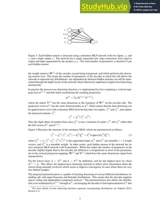 Figure 3: Each hidden neuron is denoised using a miniature MLP network with two inputs, ui and
z̃i and a single output ẑi. The network has a single sigmoidal unit, skip connections from input to
output and input augmented by the product uiẑi. The total number of parameters is therefore 9 per
each hidden neuron
the weight matrices W(l)
of the encoder, except being transposed, and which performs the denois-
ing neuron-wise. This keeps the number of parameters of the decoder in check but still allows the
network to represent any distributions: any dependencies between hidden neurons can still be repre-
sented through the higher levels of the network which effectively implement a higher-level denoising
autoencoder.
In practice the neuron-wise denoising function g is implemented by first computing a vertical map-
ping from ẑ(l+1)
and then batch normalizing the resulting projections:
u(l)
= NB(V(l+1)
ẑ(l+1)
) ,
where the matrix V(l)
has the same dimension as the transpose of W(l)
on the encoder side. The
projection vector u(l)
has the same dimensionality as z(l)
which means that the final denoising can
be applied neuro-wise with a miniature MLP network that takes two inputs, z̃
(l)
i and u
(l)
i , and outputs
the denoised estimate ẑ
(l)
i :
ẑ
(l)
i = g
(l)
i (z̃
(l)
i , u
(l)
i ) .
Note the slight abuse of notation here since g
(l)
i is now a function of scalars z̃
(l)
i and u
(l)
i rather than
the full vectors z̃(l)
and ẑ(l+1)
.
Figure 3 illustrates the structure of the miniature MLPs which are parametrized as follows:
ẑ
(l)
i = g
(l)
i (z̃
(l)
i , u
(l)
i ) = a
(l)
i ξ
(l)
i + b
(l)
i sigmoid(c
(l)
i ξ
(l)
i ) (1)
where ξ
(l)
i = [1, z̃
(l)
i , u
(l)
i , z̃
(l)
i u
(l)
i ]T
is the augmented input, a
(l)
i and c
(l)
i are trainable 1 × 4 weight
vectors, and b
(l)
i is a trainable weight. In other words, each hidden neuron of the network has its
own miniature MLP network with 9 parameters. While this makes the number of parameters in the
decoder slightly higher than in the encoder, the difference is insignificant as most of the parameters
are in the vertical projection mappings W(l)
and V(l)
which have the same dimensions (apart from
transposition).
For the lowest layer, x̂ = ẑ(0)
and x̃ = z̃(0)
by definition, and for the highest layer we chose
u(L)
= ỹ. This allows the highest-layer denoising function to utilize prior information about the
classes being mutually exclusive which seems to improve convergence in cases where there are very
few labeled samples.
The proposed parametrization is capable of learning denoising of several different distributions in-
cluding sub- and super-Gaussian and bimodal distributions. This means that the decoder supports
sparse coding and independent component analysis.3
The parametrization also allows the distribu-
tion to be modulated by z(l+1)
through u(l)
, encouraging the decoder to find representations z(l)
that
3
For more details on how denoising functions represent corresponding distributions see Valpola (2015,
Section 4.1).
7
 