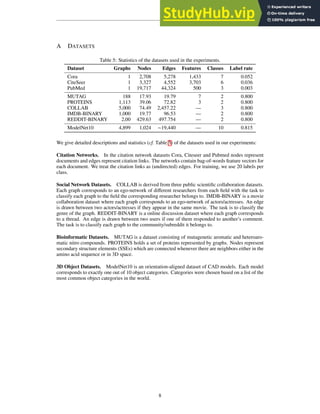A DATASETS
Table 5: Statistics of the datasets used in the experiments.
Dataset Graphs Nodes Edges Features Classes Label rate
Cora 1 2,708 5,278 1,433 7 0.052
CiteSeer 1 3,327 4,552 3,703 6 0.036
PubMed 1 19,717 44,324 500 3 0.003
MUTAG 188 17.93 19.79 7 2 0.800
PROTEINS 1,113 39.06 72.82 3 2 0.800
COLLAB 5,000 74.49 2,457.22 — 3 0.800
IMDB-BINARY 1,000 19.77 96.53 — 2 0.800
REDDIT-BINARY 2,00 429.63 497.754 — 2 0.800
ModelNet10 4,899 1,024 ∼19,440 — 10 0.815
We give detailed descriptions and statistics (cf. Table 5) of the datasets used in our experiments:
Citation Networks. In the citation network datasets Cora, Citeseer and Pubmed nodes represent
documents and edges represent citation links. The networks contain bag-of-words feature vectors for
each document. We treat the citation links as (undirected) edges. For training, we use 20 labels per
class.
Social Network Datasets. COLLAB is derived from three public scientiﬁc collaboration datasets.
Each graph corresponds to an ego-network of diﬀerent researchers from each ﬁeld with the task to
classify each graph to the ﬁeld the corresponding researcher belongs to. IMDB-BINARY is a movie
collaboration dataset where each graph corresponds to an ego-network of actors/actresses. An edge
is drawn between two actors/actresses if they appear in the same movie. The task is to classify the
genre of the graph. REDDIT-BINARY is a online discussion dataset where each graph corresponds
to a thread. An edge is drawn between two users if one of them responded to another’s comment.
The task is to classify each graph to the community/subreddit it belongs to.
Bioinformatic Datasets. MUTAG is a dataset consisting of mutagenetic aromatic and heteroaro-
matic nitro compounds. PROTEINS holds a set of proteins represented by graphs. Nodes represent
secondary structure elements (SSEs) which are connected whenever there are neighbors either in the
amino acid sequence or in 3D space.
3D Object Datasets. ModelNet10 is an orientation-aligned dataset of CAD models. Each model
corresponds to exactly one out of 10 object categories. Categories were chosen based on a list of the
most common object categories in the world.
8
 