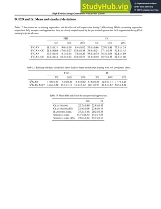 High-Fidelity Image Generation With Fewer Labels
D. FID and IS: Mean and standard deviations
Table 12. Pre-trained vs co-training approaches, and the effect of self-supervision during GAN training. While co-training approaches
outperform fully unsupervised approaches, they are clearly outperformed by the pre-trained approaches. Self-supervision during GAN
training helps in all cases.
FID IS
5% 10% 20% 5% 10% 20%
S2
GAN 11.0±0.31 9.0±0.30 8.4±0.02 57.6±0.86 72.9±1.41 77.7±1.24
S2
GAN-CO 21.6±0.64 17.6±0.27 13.8±0.48 29.8±0.21 37.1±0.54 50.1±1.45
S3
GAN 10.3±0.16 8.1±0.14 7.8±0.20 59.9±0.74 78.3±1.08 82.1±1.89
S3
GAN-CO 20.2±0.14 16.5±0.12 12.8±0.51 31.1±0.18 38.7±0.36 52.7±1.08
Table 13. Training with hard (predicted) labels leads to better models than training with soft (predicted) labels.
FID IS
5% 10% 20% 5% 10% 20%
S2
GAN 11.0±0.31 9.0±0.30 8.4±0.02 57.6±0.86 72.9±1.41 77.7±1.24
S2
GAN SOFT 15.6±0.58 13.3±1.71 11.3±1.42 40.1±0.97 49.3±4.67 58.5±5.84
Table 14. Mean FID and IS for the unsupervised approaches.
FID IS
CLUSTERING 22.7±0.80 22.8±0.42
CLUSTERING(SS) 21.9±0.08 23.6±0.19
RANDOM LABEL 27.2±1.46 20.2±0.33
SINGLE LABEL 71.7±66.32 15.4±7.57
SINGLE LABEL(SS) 23.6±0.14 22.2±0.10
 