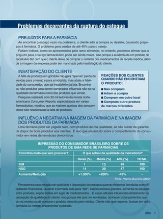 problemas decorrentes da ruptura do estoque
 PREjUízoS PARA A fARMáCiA
  Ao encontrar o espaço vazio na prateleira, o cliente adia a compra ou desiste, causando prejuí-
zos à farmácia. o problema gera perdas de até 40% para o varejo.
  Faltam índices, como os apresentados pelo ramo alimentar, no entanto, podemos afirmar que o
prejuízo para o varejo farmacêutico pode ser ainda maior. isso porque a ausência de um produto do
receituário faz com que o cliente deixe de comprar o restante dos medicamentos da receita médica, além
de a imagem da empresa poder ser manchada pela insatisfação do cliente.

 inSATiSfAção do CliEnTE
  A falta de produtos em gôndola não gera “apenas” perda de       reações dos clIentes
vendas para o varejo e para a indústria, mas abala a fideli-      quando não encontram
dade do consumidor, que sai insatisfeito da loja. Encontrar       o produto:
ou não produtos para serem comprados influencia não só na           não compram
qualidade da farmácia como dos produtos que vende.                 adiam a compra
  Pesquisa realizada com 32 mil leitores da revista norte-          compram em outro local
americana Consumer Reports, especializada em varejo                 compram outro produto
farmacêutico, mostrou que as maiores queixas dos consumi-         de marcas diferentes
dores são relacionadas à falta de produtos.

 inflUênCiA nEgATivA nA iMAgEM dA fARMáCiA E nA iMAgEM
 doS PRodUToS dA fARMáCiA
 Uma farmácia pode ser julgada ruim, com produtos de má qualidade, se não cuidar da garantia
de dispor de bons produtos aos clientes. É isso que um estudo sobre o comportamento do consu-
midor em redes de farmácias demonstrou.

                 Impressão do consumIdor brasIleIro sobre os
                      produtos de uma rede de farmácIas
  encontrou tudo que veio procurar?                o que achou da qualidade da mercadoria?
                                               baixa (%)       média (%)     alta (%)         total
  sIm                                               1             13             86             100
  não                                              14             39             47             100
  aumento/redução                               +1.300%         +200%          -45%              -
                                                                            Fonte: Pharma Business (2002)

  Percebemos essa relação de qualidade x disposição de produtos quando visitamos farmácias com difi-
culdades financeiras. Quando a farmácia está para “falir”, expõe produtos grandes, aumenta os espaços
entre produtos, expõe fraldas em lugar de medicamentos... E essas atitudes influenciam diretamente na
percepção de qualidade do cliente. isso porque ele quer ver novidades, conhecer os lançamentos que
viu na revista ou até comprar o produto prescrito pelo médico. Cliente não quer esperar, buscar em outra
farmácia ou mesmo encomendar o produto.

                                                                                                            3
 