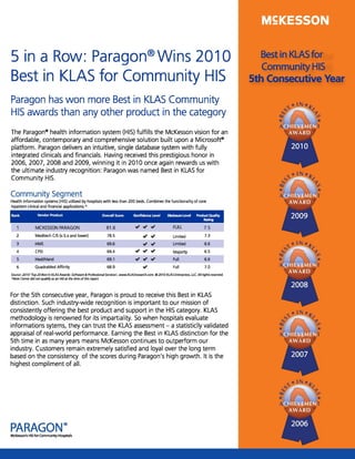 5 in a Row: Paragon®Wins 2010                                                                                                                              Best in KLAS for
                                                                                                                                                           Community HIS
Best in KLAS for Community HIS                                                                                                                           5th Consecutive Year
Paragon has won more Best in KLAS Community
HIS awards than any other product in the category
The Paragon® health information system (HIS) fulfills the McKesson vision for an
affordable, contemporary and comprehensive solution built upon a Microsoft®
platform. Paragon delivers an intuitive, single database system with fully
integrated c1inicals and financials. Having received this prestigious honor in
2006,2007,2008 and 2009, winning it in 2010 once again rewards us with
the ultimate industry recognition: Paragon was named Best in KLAS for
Community HIS.

Community Segment
Health information systems (HIS) utilized by hospitals with less than 200 beds. Combines the functionality of core
inpatient clinical and financial applications. *

Rank              Vendor Product                                Overall Score         Konfidence Level        Disdosure Level      Product Quality
                                                                                                                                       Rating

                 MCKESSON PARAGON                                  81.6                ."."."                     FULL                  7.5
   2             Meditech CIS (v.5.x and lower)                    78.5                      ."."                 Limited               7.3
   3             HMS                                               69.6                  ."."                     Limited               6.6
   4             CPSI                                              69.4                ."."."                     Majority              6.5
    5            Healthland                                        69.1                ."."."                     Full                  6.6
   6             QuadraMed Affinity                                68.9                      ."                   Full                  7.0
Source: 20 10 'Top 20 Best in KLAS Awards: Software & Professional Services', www.KLASresearch.com.Cl201 0 KLAS Enterprises, LLC. All rights reserved.
'Note Cemer did not qualiify as an HIS at the time of this report.




For the 5th consecutive year, Paragon is proud to receive this Best in KLAS
distinction. Such industry-wide recognition is important to our mission of
consistently offering the best product and support in the HIS category. KLAS
methodology is renowned for its impartiality. So when hospitals evaluate
informations sytems, they can trust the KLAS assessment - a statisticlly validated
appraisal of real-world performance. Earning the Best in KLAS distinction for the
5th time in as many years means McKesson continues to outperform our
industry. Customers remain extremely satisfied and loyal over the long term
based on the consistency of the scores during Paragon's high growth. It is the
highest compliment of all.




PARAGON®
McKesson's HIS for Community Hospitals
 