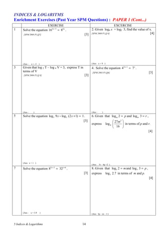 5 Indices & Logarithms 14
INDICES & LOGARITMS
Enrichment Exercises (Past Year SPM Questions) : PAPER 1 (Cont...)
EXERCISE EXCERCISE
1 Solve the equation 2 3 4
16 8x x−
= .
[SPM 2008 P1,Q7] [3]
(Ans : x = -3 )
2. Given log4 x = log2 3, find the value of x.
[SPM 2008 P1,Q 8] [4]
(Ans: x = 9 )
3 Given that log 2 T – log 4 V = 3, express T in
terms of V
[SPM 2006 P1,Q 8] [3]
(Ans : )
4. Solve the equation 2 1
4 7x x−
= .
[SPM 2003 P1,Q6] [3]
(Ans : )
5 Solve the equation 3 3log 9 log (2 1) 1x x− + = .
[3]
(Ans: x = 1 )
6. Given that log 2m p= and log 3m r= ,
express
2
27
log
16
m
m 
 
 
in terms of p and r.
[4]
(Ans: 3r – 4p +2 )
7 Solve the equation 5 3 6
8 32x x− +
= .
[3]
(Ans : x = 3.9 )
8. Given that 5log 2 m= and 5log 3 p= ,
express 5log 2.7 in terms of m and p.
[4]
(Ans: 3p – m – 1 )
 