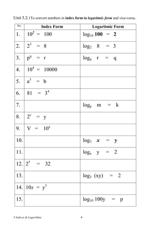 5 Indices & Logarithms 4
Unit 5.2.1To convert numbers in index form to logaritmic form and vice-versa.
No. Index Form Logaritmic Form
1. 102
= 100 log10 100 = 2
2. 23
= 8 log2 8 = 3
3. pq
= r logp r = q
4. 104
= 10000
5. a3
= b
6. 81 = 34
7. logp m = k
8. 2x
= y
9. V = 10x
10. log3 x = y
11. loga y = 2
12. 25
= 32
13. log3 (xy) = 2
14. 10x = y3
15. log10 100y = p
 