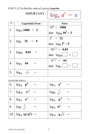 5 Indices & Logarithms 5
UNIT 5.2.2 To find the value of a given Logaritm
IMPORTANT :
No. Logaritmic Form Notes
1. log10 1000 = 3
103
= 1000
dan log10 103
= 3
2. log2 32 = 5
25
= 32
dan log2 25
= 5
3. log10 0.01 =
10 = 0.01
dan log10 =
4. log 4 64 =
4 = 64
dan log4 =
5. log p p =
(REINFORCEMENT)
6. log p p8
= log a a2
=
7. log m m-1
= logm 2
1
m
=
8. log a a⅓
= log p p-5
=
9. loga 4
1
a
= log b bk
=
10. log p (p×p2
) = log p p p =
loga ax
= x
 