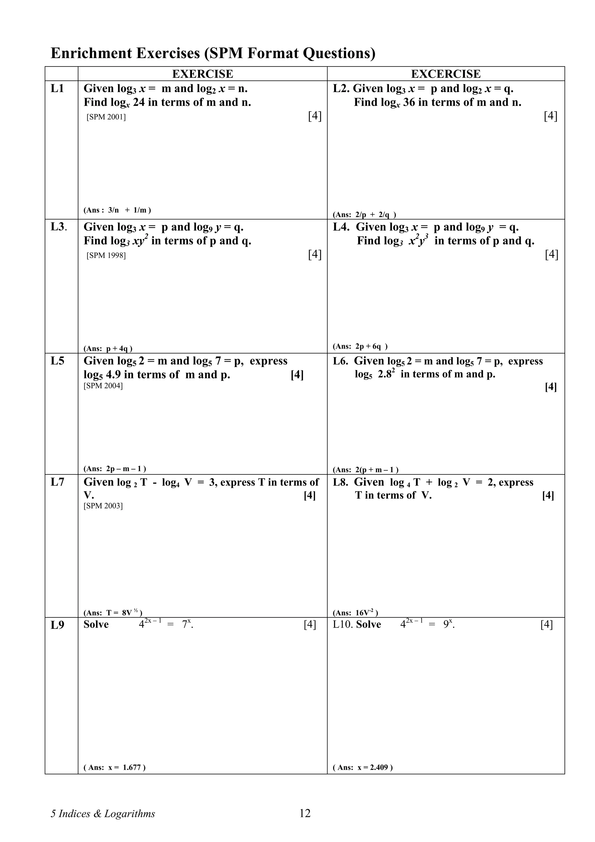 Enrichment Exercises (SPM Format Questions)
                        EXERCISE                                          EXCERCISE
L1    Given log3 x = m and log2 x = n.                     L2. Given log3 x = p and log2 x = q.
      Find logx 24 in terms of m and n.                        Find logx 36 in terms of m and n.
       [SPM 2001]                                    [4]                                                  [4]




      (Ans : 3/n + 1/m )
                                                           (Ans: 2/p + 2/q )
L3.   Given log3 x = p and log9 y = q.                     L4. Given log3 x = p and log9 y = q.
      Find log3 xy2 in terms of p and q.                       Find log3 x2y3 in terms of p and q.
       [SPM 1998]                                    [4]                                                  [4]




      (Ans: p + 4q )                                       (Ans: 2p + 6q )
L5    Given log5 2 = m and log5 7 = p, express             L6. Given log5 2 = m and log5 7 = p, express
      log5 4.9 in terms of m and p.            [4]             log5 2.82 in terms of m and p.
      [SPM 2004]                                                                                          [4]




      (Ans: 2p – m – 1 )                                   (Ans: 2(p + m – 1 )
L7    Given log 2 T - log4 V = 3, express T in terms of    L8. Given log 4 T + log 2 V = 2, express
      V.                                           [4]         T in terms of V.                     [4]
      [SPM 2003]




      (Ans: T = 8V ½ )                                     (Ans: 16V-2 )
                           2x – 1      x
L9    Solve            4            = 7.           [4]     L10. Solve            42x – 1 = 9x.        [4]




      ( Ans: x = 1.677 )                                   ( Ans: x = 2.409 )




5 Indices & Logarithms                            12
 