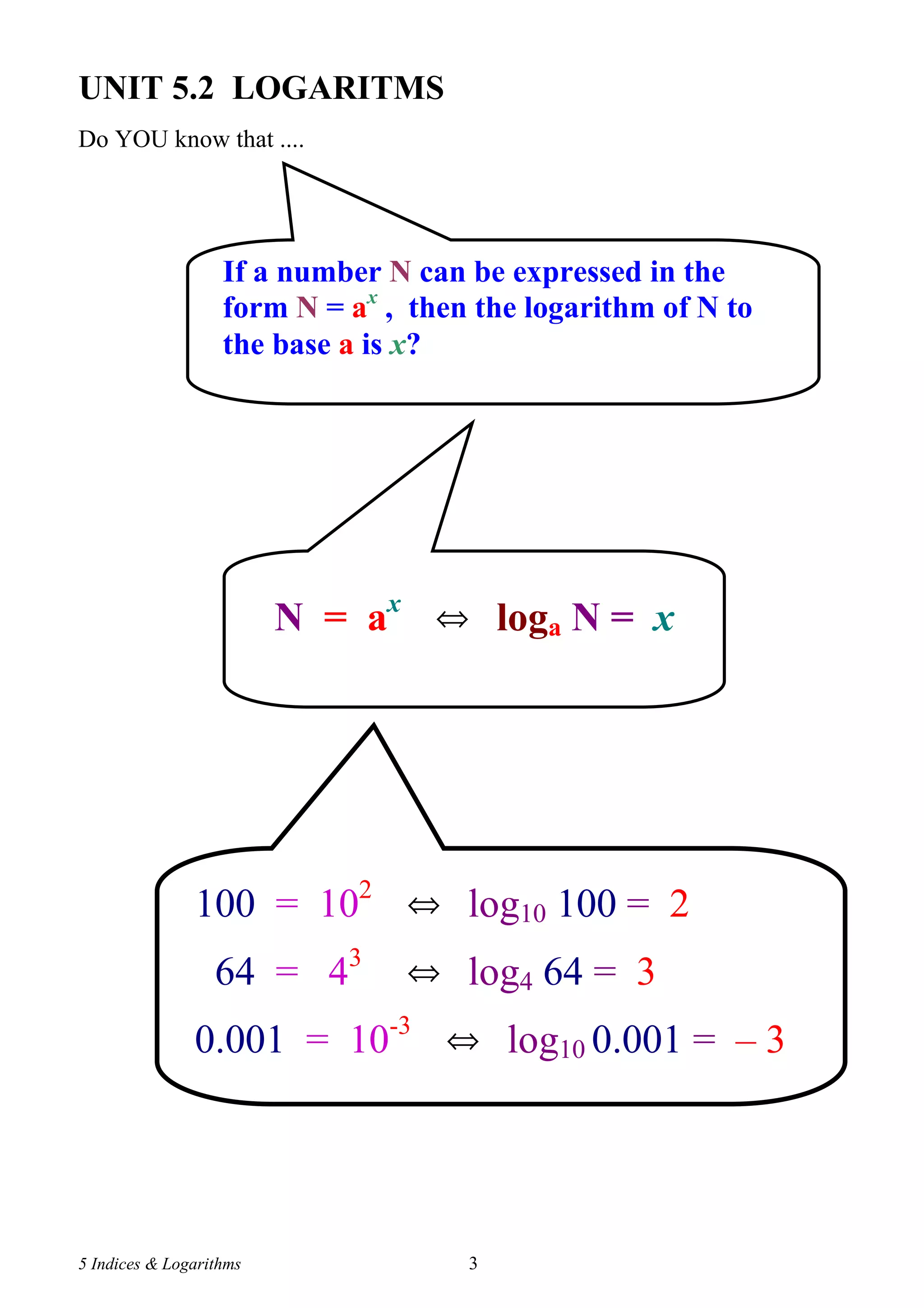 UNIT 5.2 LOGARITMS
Do YOU know that ....




                   If a number N can be expressed in the
                   form N = ax , then the logarithm of N to
                   the base a is x?




                         N = ax    ⇔       loga N = x




               100 = 102          ⇔   log10 100 = 2
                  64 = 43         ⇔   log4 64 = 3
               0.001 = 10-3           ⇔    log10 0.001 = – 3




5 Indices & Logarithms                 3
 
