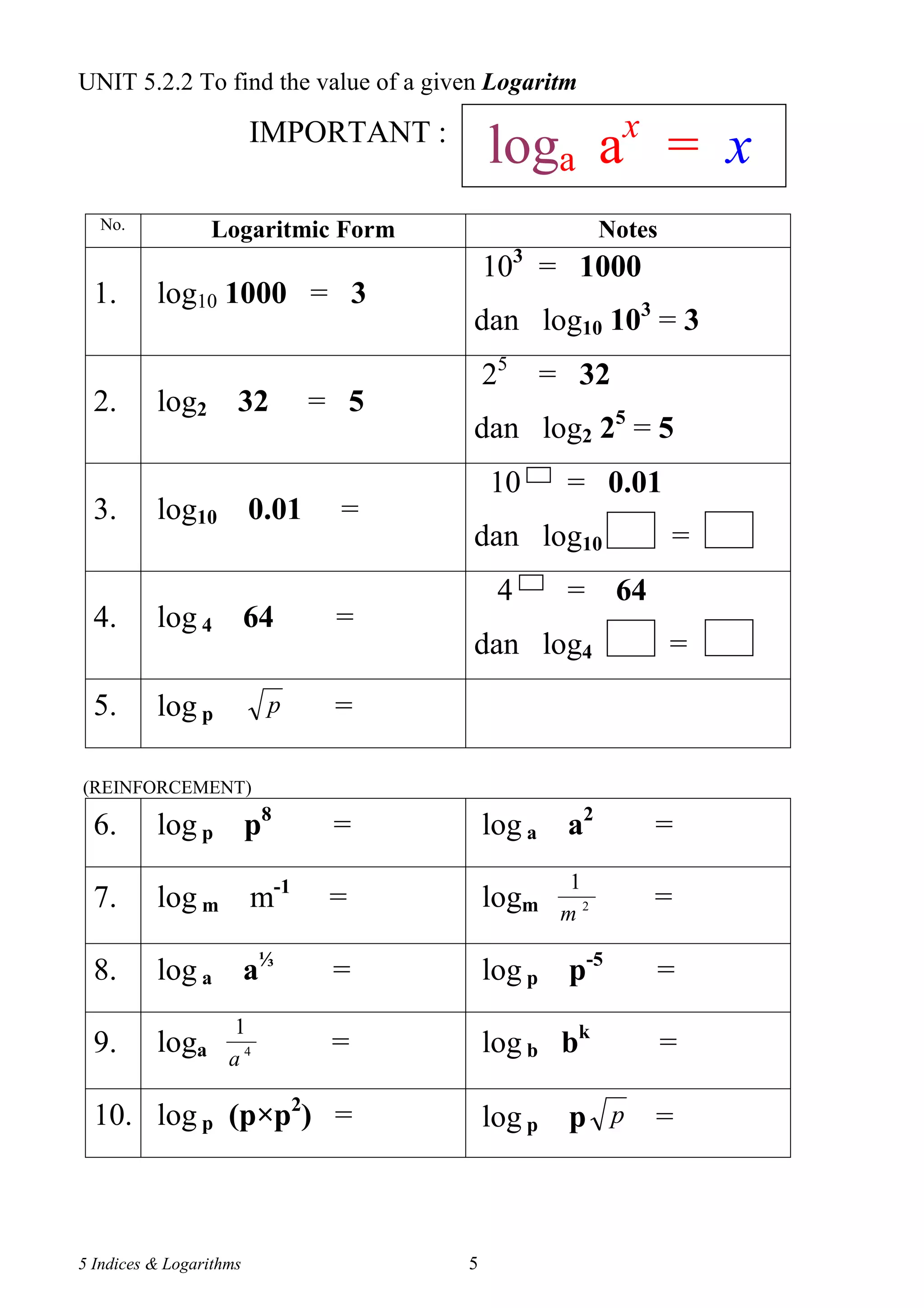 UNIT 5.2.2 To find the value of a given Logaritm

                         IMPORTANT :                      x
                                           loga a = x
  No.            Logaritmic Form                        Notes
                                           103 = 1000
  1.      log10 1000 = 3
                                       dan log10 103 = 3
                                           25     = 32
  2.      log2 32              = 5
                                       dan log2 25 = 5
                                           10      = 0.01
  3.      log10 0.01            =
                                       dan log10                =
                                            4      = 64
  4.      log 4 64              =
                                       dan log4                 =
  5.      log p           p     =

(REINFORCEMENT)

  6.      log p p8              =          log a a2           =
                                                   1
  7.      log m          m-1    =          logm    m2
                                                              =

  8.      log a a⅓              =          log p p-5          =
                    1
  9.      loga      a4
                                =          log b bk             =

  10. log p (p×p2) =                       log p p p          =



5 Indices & Logarithms                 5
 
