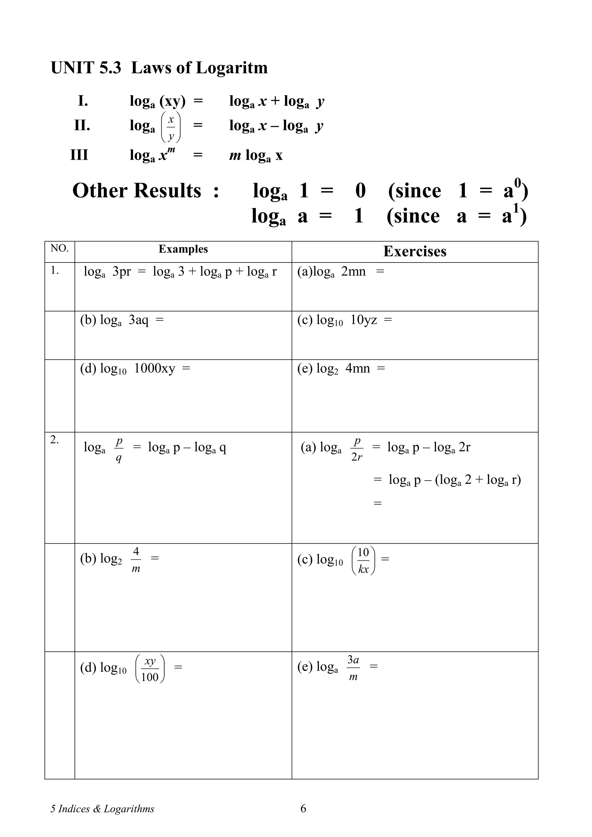 UNIT 5.3 Laws of Logaritm
       I.         loga (xy) =        loga x + loga y
                         x
      II.         loga    
                          y   =    loga x – loga y
                          
      III         loga xm       =    m loga x

      Other Results :                   loga 1 = 0 (since 1 = a0)
                                        loga a = 1 (since a = a1)
NO.                      Examples                                   Exercises
1.      loga 3pr = loga 3 + loga p + loga r     (a)loga 2mn =


       (b) loga 3aq =                           (c) log10 10yz =


       (d) log10 1000xy =                       (e) log2 4mn =




2.             p                                            p
        loga     = loga p – loga q              (a) loga      = loga p – loga 2r
               q                                           2r
                                                                = loga p – (loga 2 + loga r)
                                                                =


                                                (c) log10   =
                  4                                        10
       (b) log2     =                                      
                  m                                         kx 




       (d) log10   =
                   xy                                      3a
                                              (e) loga      =
                   100                                   m




5 Indices & Logarithms                          6
 